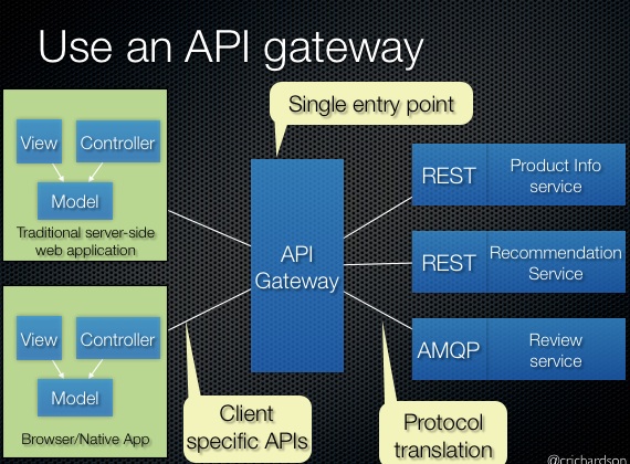 API Gateway 패턴