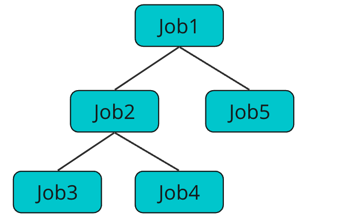 Job 계층 구조