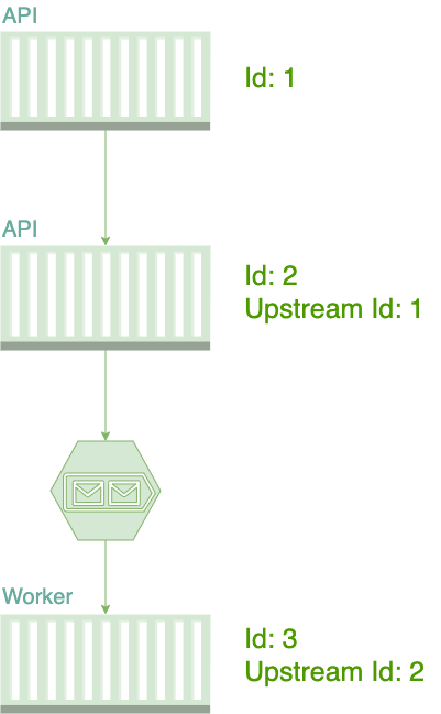 분산 추적 아키텍처
